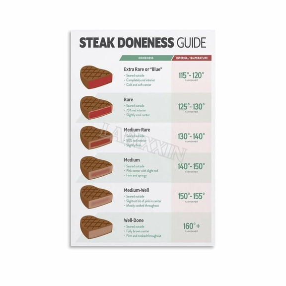 Steak Doneness And Temperature Guide Chart Poster (4) Canvas for Bedroom Living Room Decor Poster.