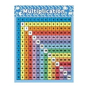 Multiplication Table Poster for Kids Educational Times Table, Math Chart Math Letter Poster for Playroom Home Nursery Learning Poster