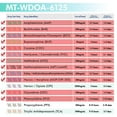 thumbnail image 4 of Mintegrity [20pk] - 12-Panel Dip Card Instant Urine Drug Test - (AMP/BAR/BUP/BZO/COC/mAMP/MDMA/MOP/MTD/OXY/PCP/THC) #MT-WDOA-6125, 4 of 9