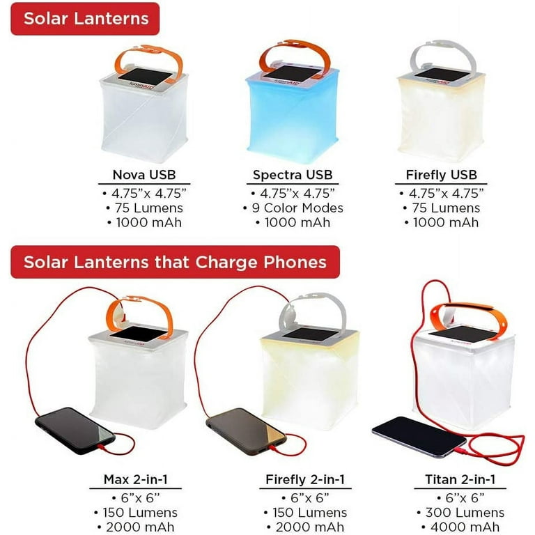  LuminAID PackLite Max 2-in-1 Camping Lantern and Phone Charger, For Backpacking, Emergency Kits and Travel