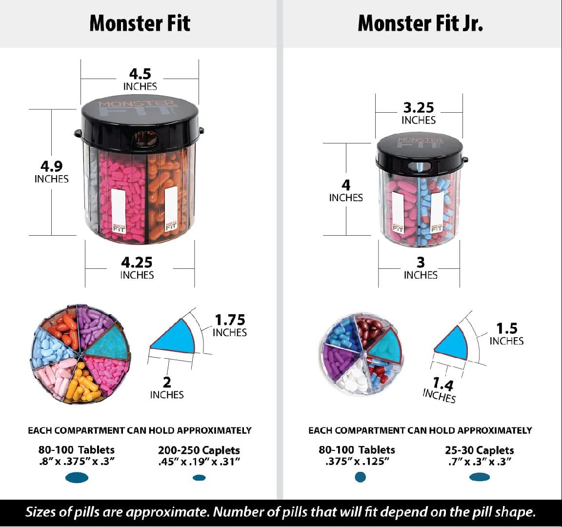 Pill Thing Monster & Monster Jr Supplement Medication Dispensers with Labels