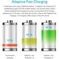 thumbnail image 4 of Adaptive Fast Charging Block USB Wall Charger Plug Travel Adapter Android Phone Charger for Samsung Galaxy S21/S20/S10/ S9/S8/S7/S6 Edge/Note 10/Note 9/Note 8/LG G7 G6 Quick Charger,Cell Phone Charger, 4 of 6