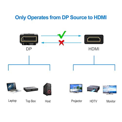to HDMI Cable 4K Resolution Ready DP Rankie DisplayPort