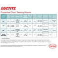 thumbnail image 3 of Loctite 38652 620 High Temperature Bearing Mount Bottle, 1.22 fl. oz., 3 of 5