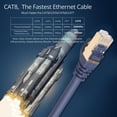 thumbnail image 2 of Cables De Categoría 7 Cable de red CAT8 RJ45 40Gbps 2000Mhz Cable de conexión de alta velocidad para enrutador de computadora portátil, 2 of 9