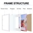 thumbnail image 5 of decorUhome 11x14 Matted to 8x10 Picture Frame, Photo Frame for Gallery Wall or Tabletop Display, White, 5 of 9