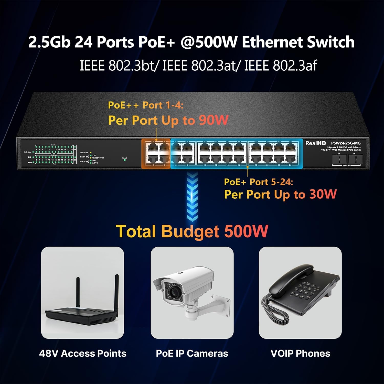 24 Port 2.5Gb PoE+ Managed Ethernet Network Switch 24 PoE+ Port @500W | PoE++ Port 1-4 Up to 90W Each | 2 x 10G SFP+ | IEEE 802.3bt/ at/ af | 160G Bandwidth | Metal Internet Switch | 19In Rack Mount