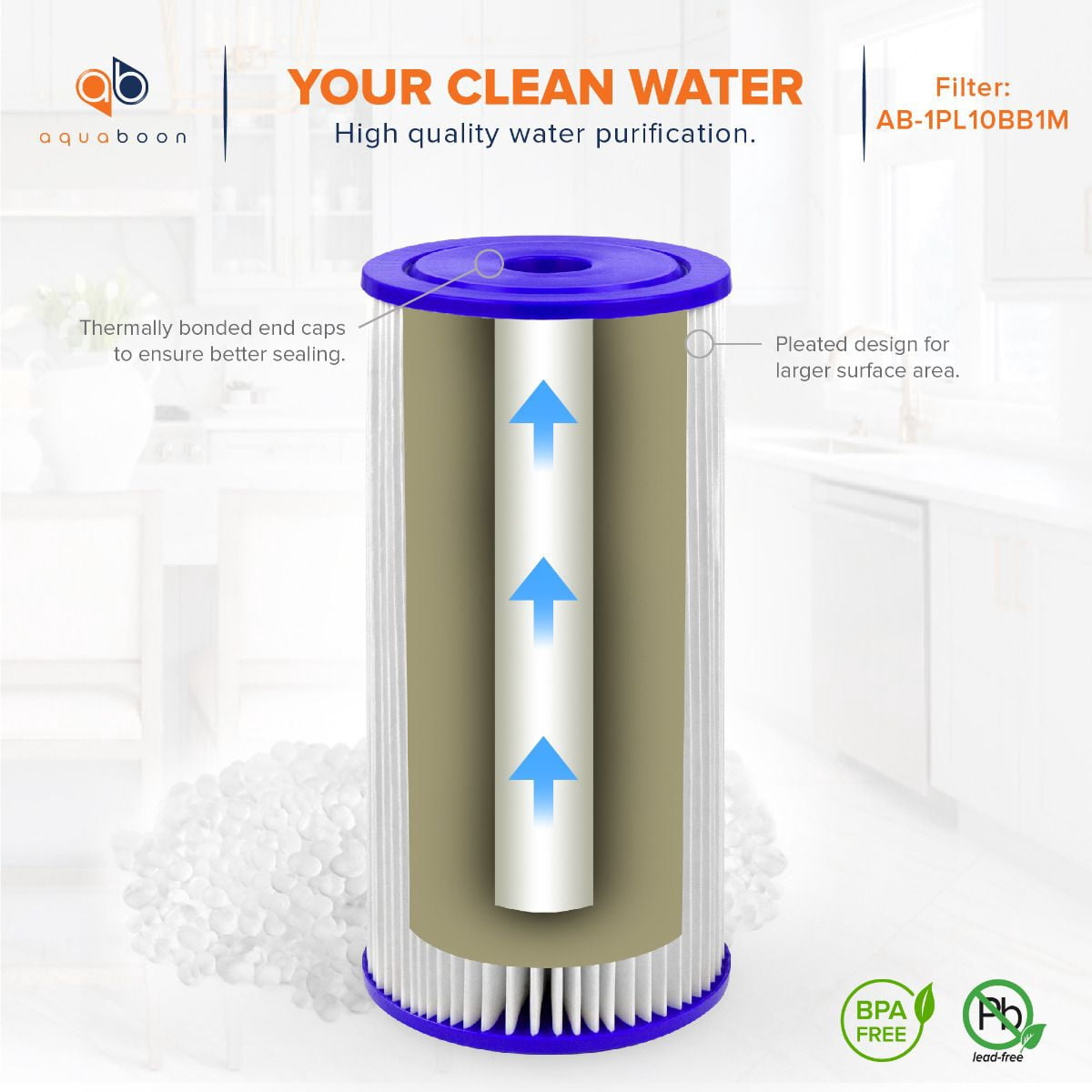 Aquaboon 1 Micron 10" Pleated Sediment Water Filter Replacement Cartridge | Whole House Sediment Filtration | Compatible with FM-BB-10-1, ECP1-BB, FM-BB-10-1A, HDC3001, WPC1FF975, 20-Pack