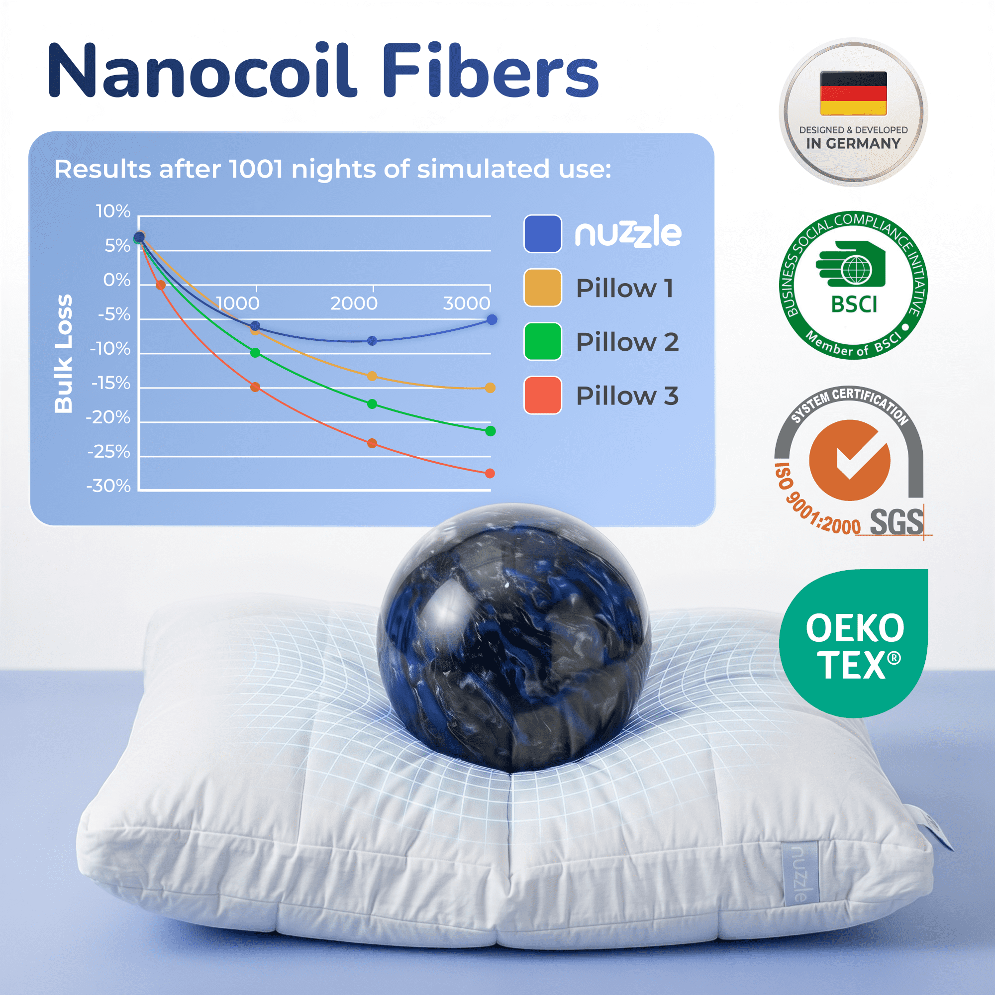 Nuzzle Adjustable Bed Pillow for Side, Back & Stomach Sleepers, 3-in-1 Customizable Firm Loft Design, Luxury Hotel Collection Sleeping Pillow, King Size