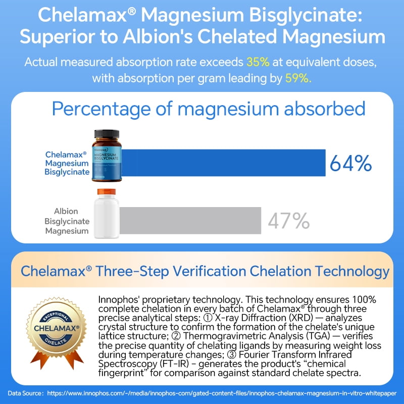 Heeque Magnesium Bisglycinate Chelate Capsules – 300mg Magnesium (Bisglycinate + Taurate) + L-Theanine + B6/B12 + Zinc, 7-in-1,Nerve Health, Muscle Relaxation, Sleep & Stress Relief，60 Vegan Caps