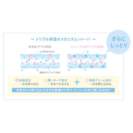 【3点セット】ネピア 鼻セレブ ティシュ 200組 3個パック