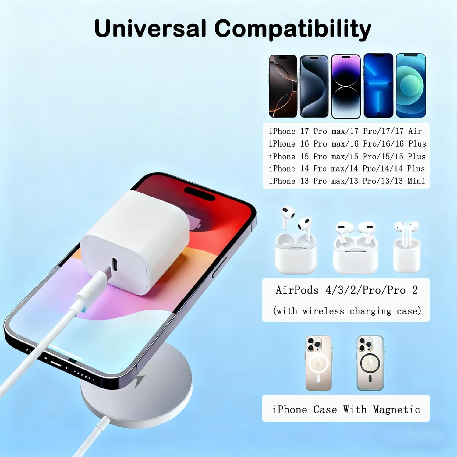 NEOYFC  Mag-Safe Charger for iPhone 17/16/15,15W Fast Magnetic Wireless Charging Pad with USBC PD Block for iPhone 17/17 Air/17 Pro Max/17 Pro/16 Pro Max/16/15/14/13/12/11,AirPods 3/Pro 2
