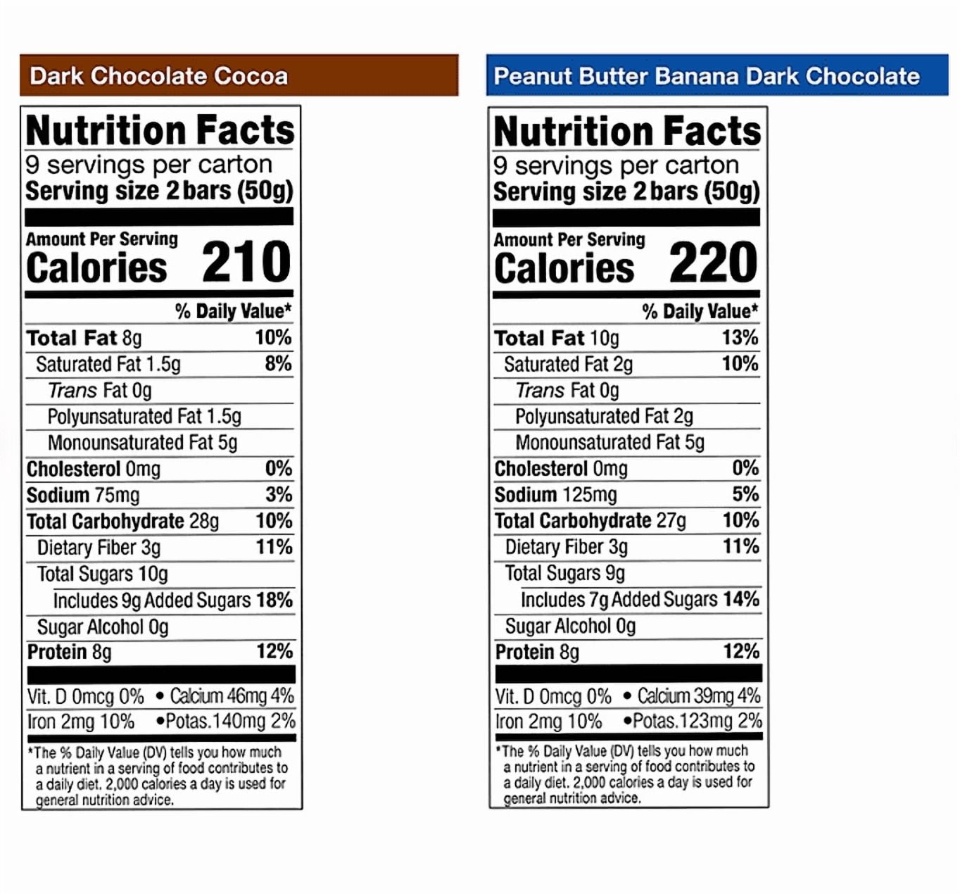 KIND Breakfast Protein Bars, Variety Pack, 18 ct.
