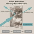 thumbnail image 5 of 8-Pack Art Acoustic Wall Panels 48x32 Inches Acoustic Treatment Panels- Self-adhesive Decorative Soundproof Wall Panels for Studios, Offices, Home, 5 of 7