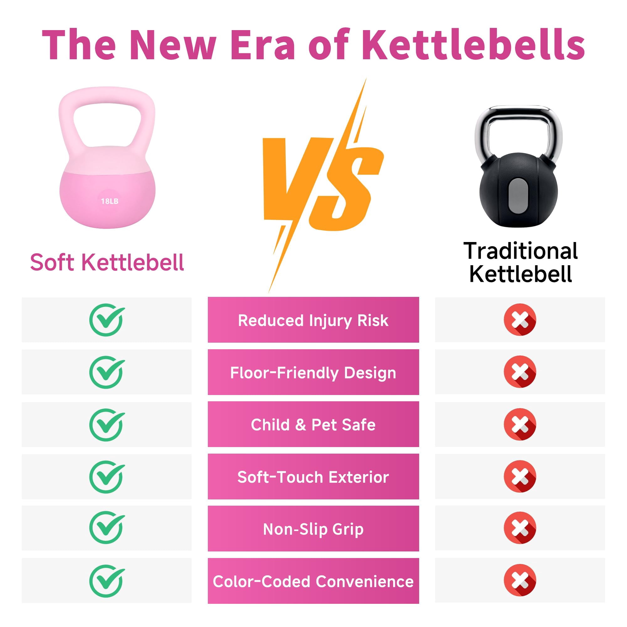 Soft Kettlebells,Sand Filled Weights for Women and Men,Color Coded Anti Slip Soft Kettlebells,Home workout