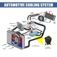 thumbnail image 4 of 1 Set Coolant Radiator Reservoir Tank PCF000033 with Cap and Sensor for BMW X5 E53 2004-2006 V8 4.4L, 4 of 7