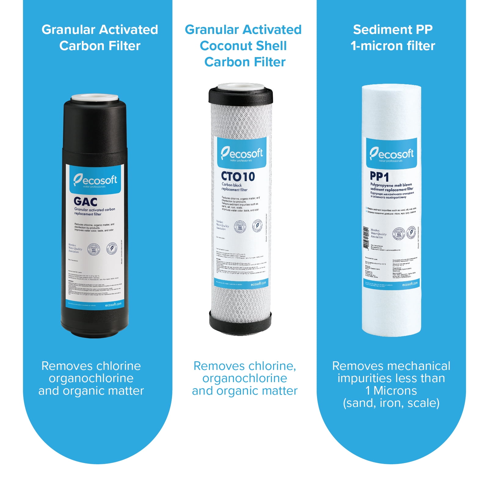 PureFlow Under-Sink Filtration System with Multi Stage Technology