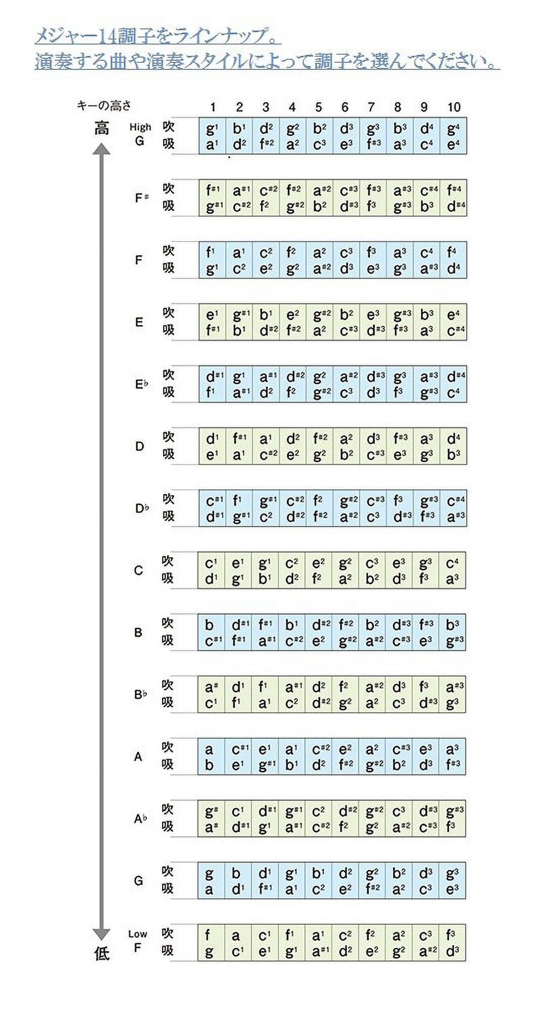 HARPMASTER 10 HOLE DIA KEY:AB