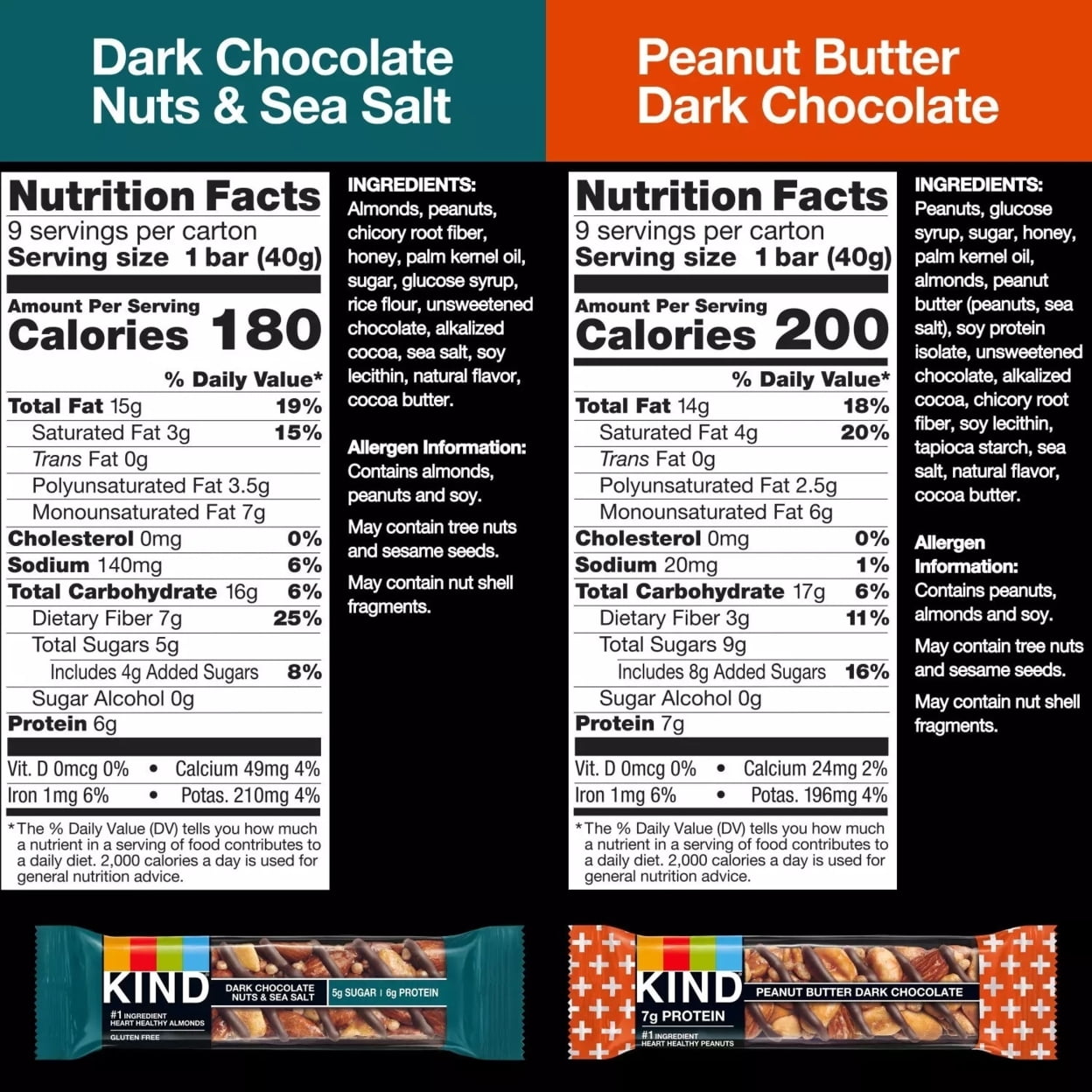 KIND Snack Bars Variety Pack: Dark Choco and Sea Salt P.B. Dark Chocolate (18 Ct)