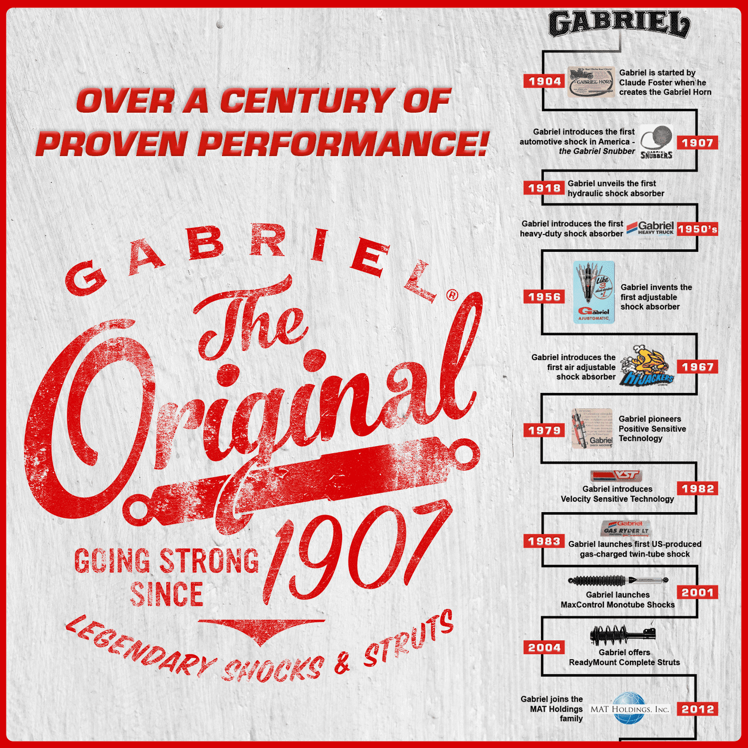 Gabriel 82155 Classic Rear Shock Absorbers Fits American Motors AMX, Ambassador, Javelin, Marlin, Rambler; Buick Electra, Invicta, LeSabre; Chevy Bel Air Corvette, Fiat; GMC; Toyota Corona (1 pack)