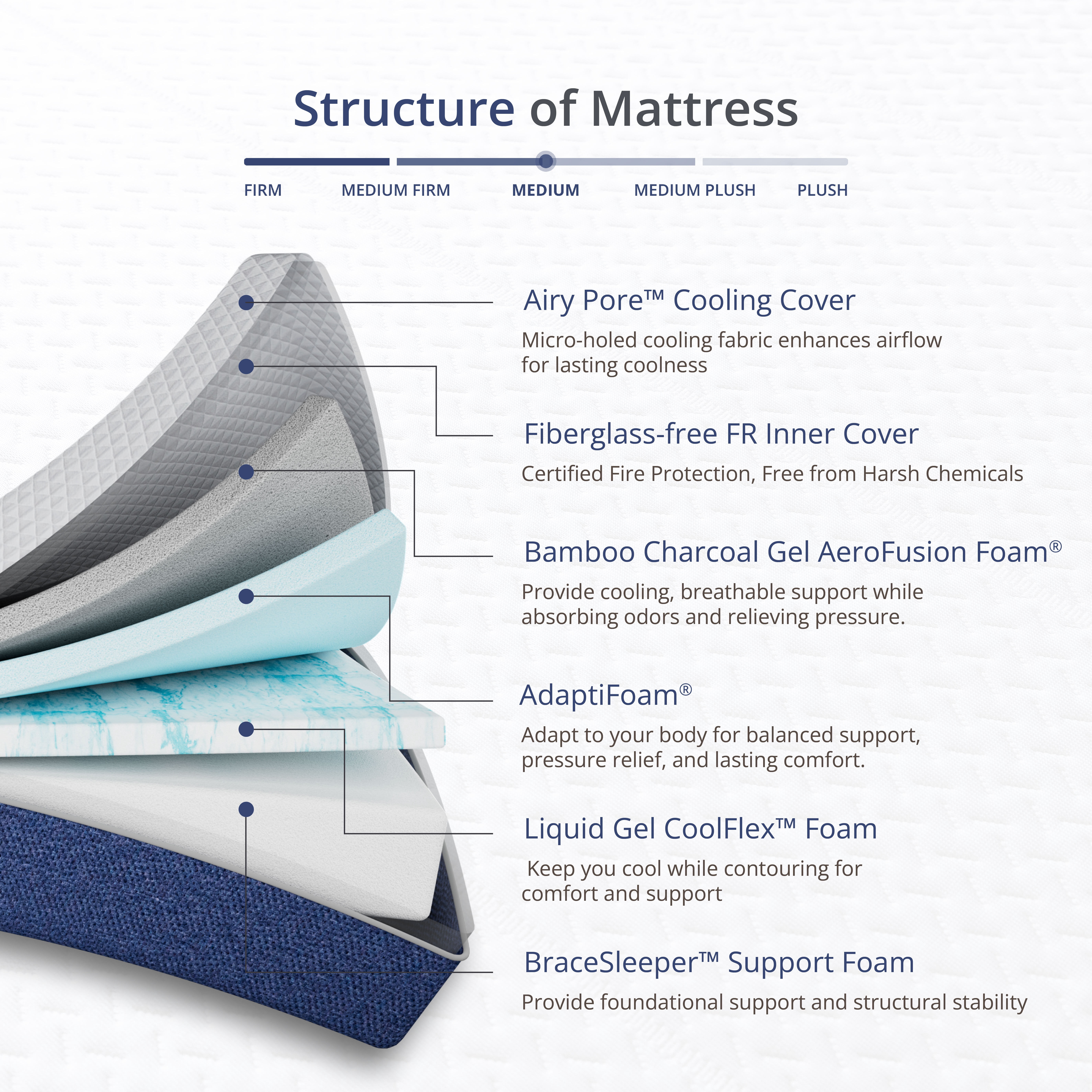 EGOHOME 14 inch Twin XL Mattress in a Box, Cooling Gel Memory Foam Mattress, Medium Firm
