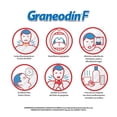 thumbnail image 3 of Graneodín F Flurbiprofeno 8.75 mg doble acción sabor miel limón 16 pastillas, 3 of 4