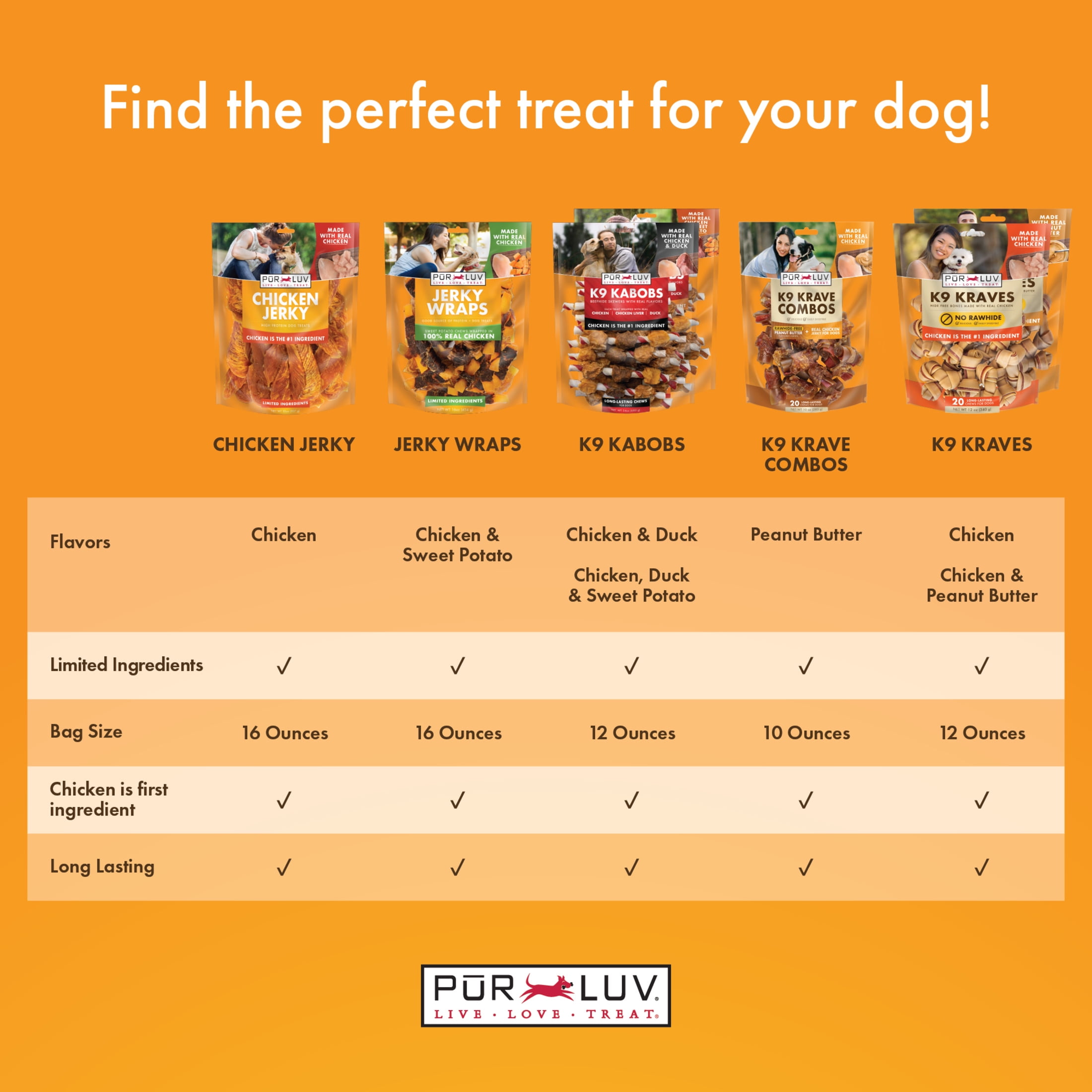 PurLuv K9 Kraves Chicken and Peanut Butter Mini Bone Chew 20 count