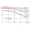 thumbnail image 3 of TOKINA FiRIN AF 20mm F/2.0 FX Lens for Sony-FE Full-Frame Mirrorless Cameras, 3 of 5