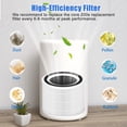 thumbnail image 6 of Core 200S Replacement Filter Compatible with LEVOIT Core 200S and Core 200S-P Smart WiFi Air Purifier, 3-in-1 High-Efficiency Activated Carbon Main Filter, Core 200S-RF, White, 2 Pack, 6 of 10