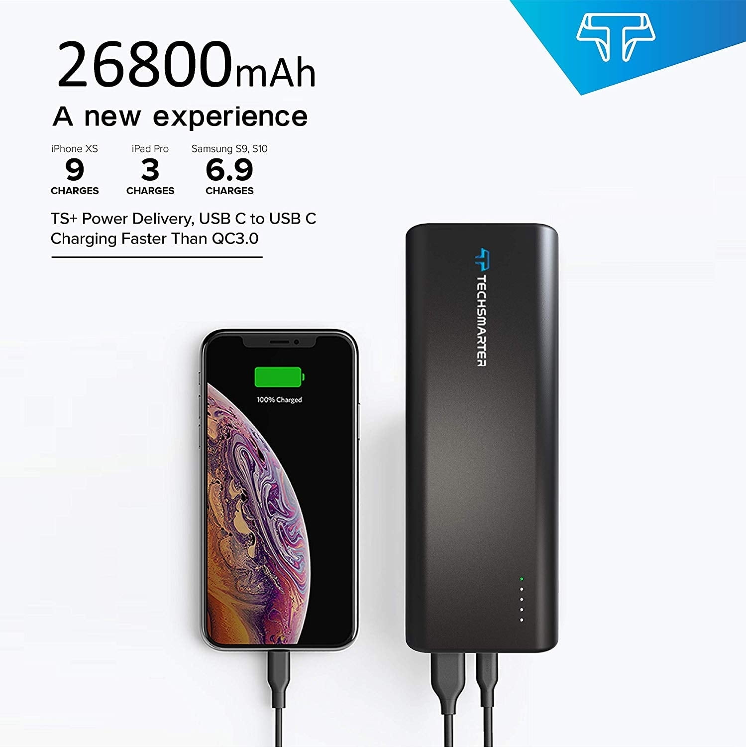 Techsmarter TS+ 26800mAh 30W USB‑C PD Power Bank Portable Charger