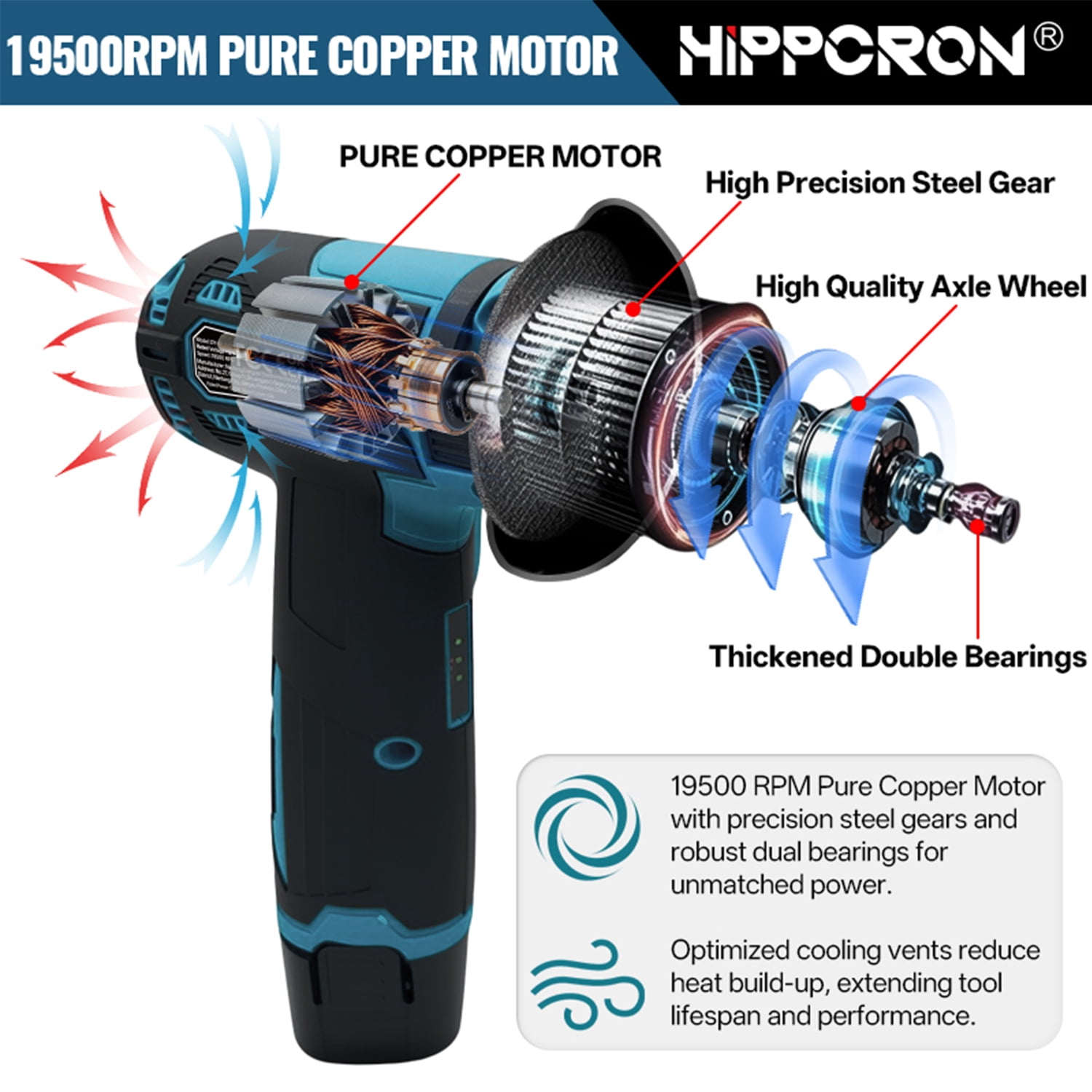 HIPPCRON 12V 3" Cordless Angle Grinder, 19500RPM, 2x Batteries, with Grinding Discs, Polishing Wheels and Wrench