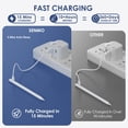 thumbnail image 4 of Lápiz Stylus para iPad 2018-2025 Carga Rápida 2X Compatible con iPad Pro M5/M4 Air M3/M2 Mini y Modelos A16 Rechazo de Palma e Inclinación USB-C Negro, 4 of 8