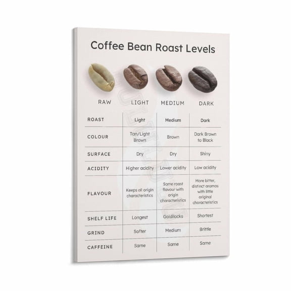Coffee Roast Chart Knowledge Guide Poster (8) Canvas Painting Posters And Prints Wall Art for Living Room Bedroom Decor