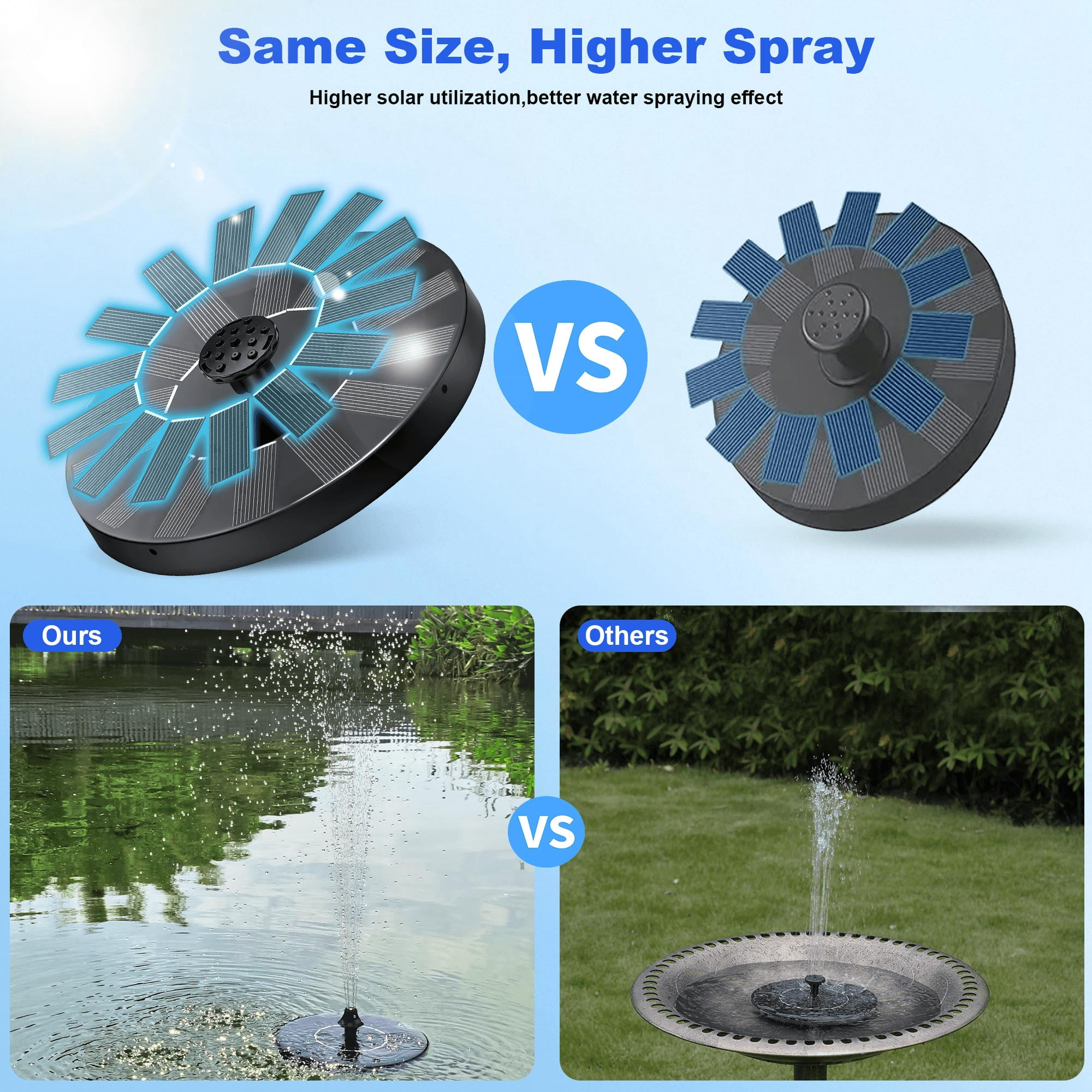 Posrue Solar Fountain, Floating Solar Powered Water Fountain Pump for Bird Bath, Garden, Pond, Pool, Outdoor