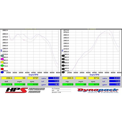 HPS Performance Blue Cold Air Intake Compatible for 2015-2017 Ford Mustang Ecoboost 2.3L Turbo, 837-575BL