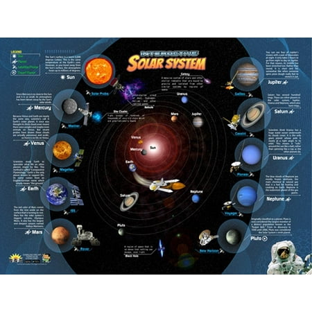 Solar System Wall Chart With Interactive App Popar By