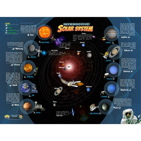 Solar System Wall Chart with Interactive App (Popar) by Round World (Best Solar System App)