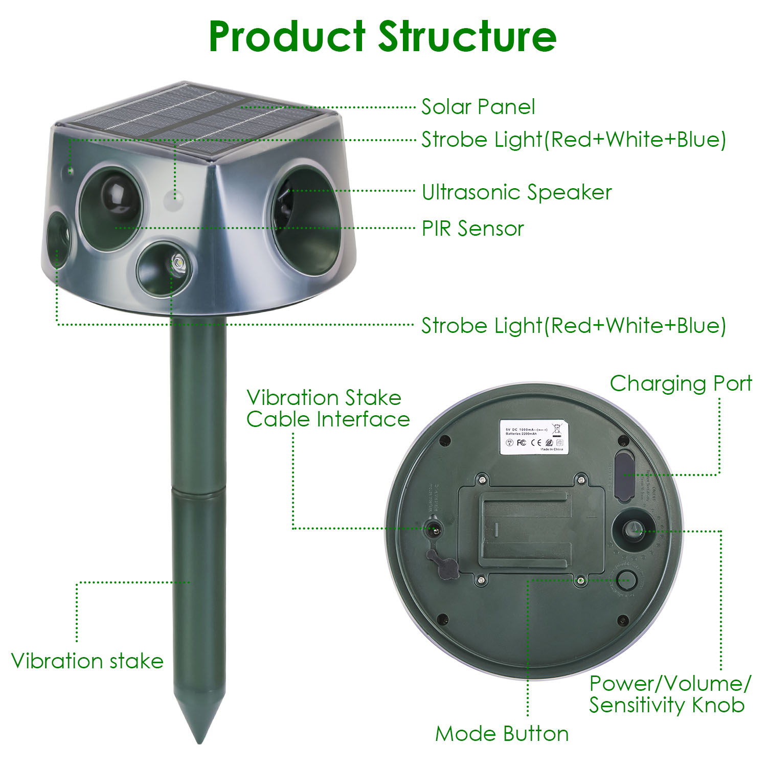 Ultrasonic Solar Animal Repeller, IP66 Waterproof with 3 Efficient Modes, Buzzer Vibration, Solar Type-C Charging, Pest Mole Thief Repellent for Garden Farm Yard