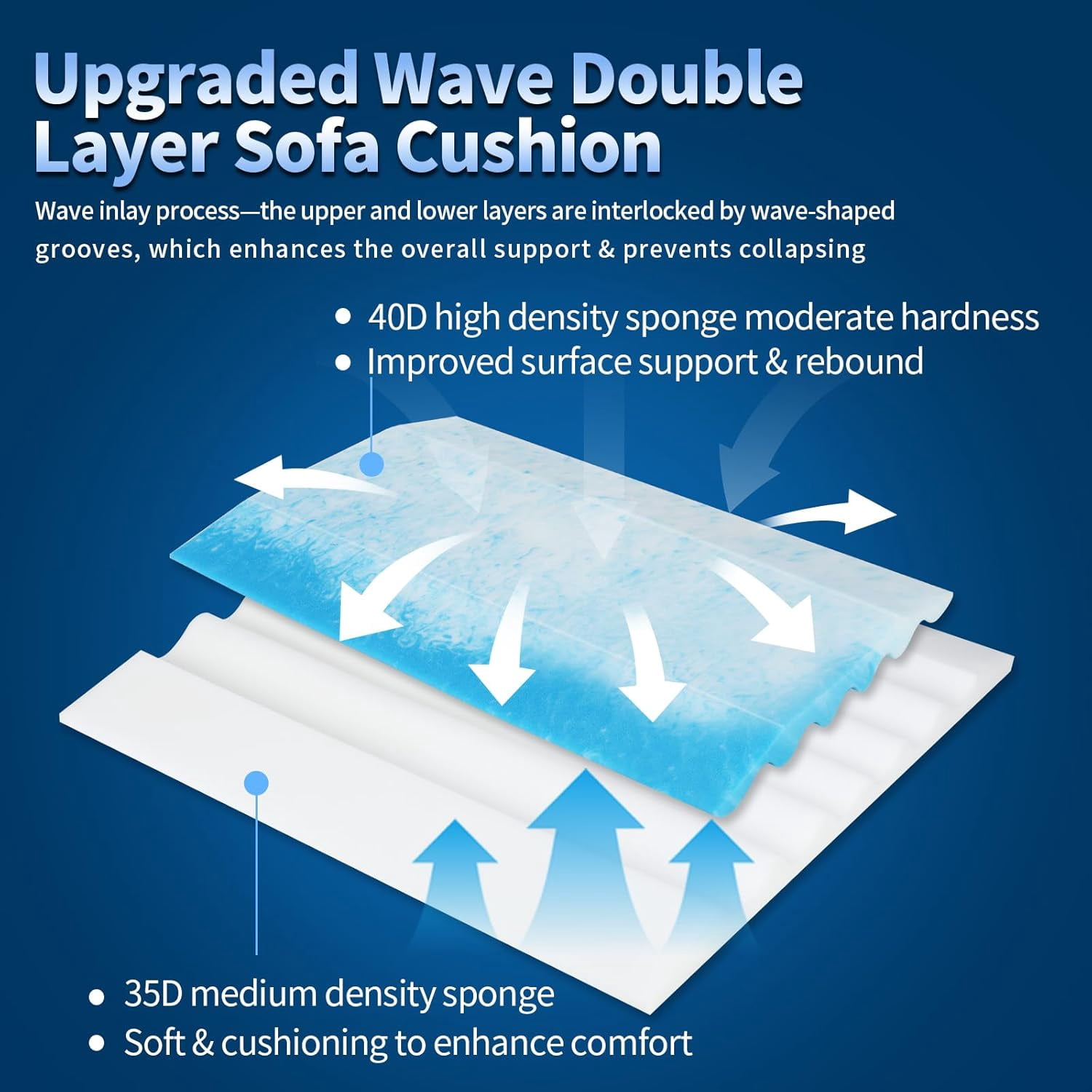 Kabum Upgraded Double Layer Sofa Cushion 20" x 20", Couch Support for Sagging Cushions to Repair Sagging Seats, Sky Blue, Set of 3