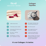 Biosil Advanced Hair + Nail Care - 60 Capsules
