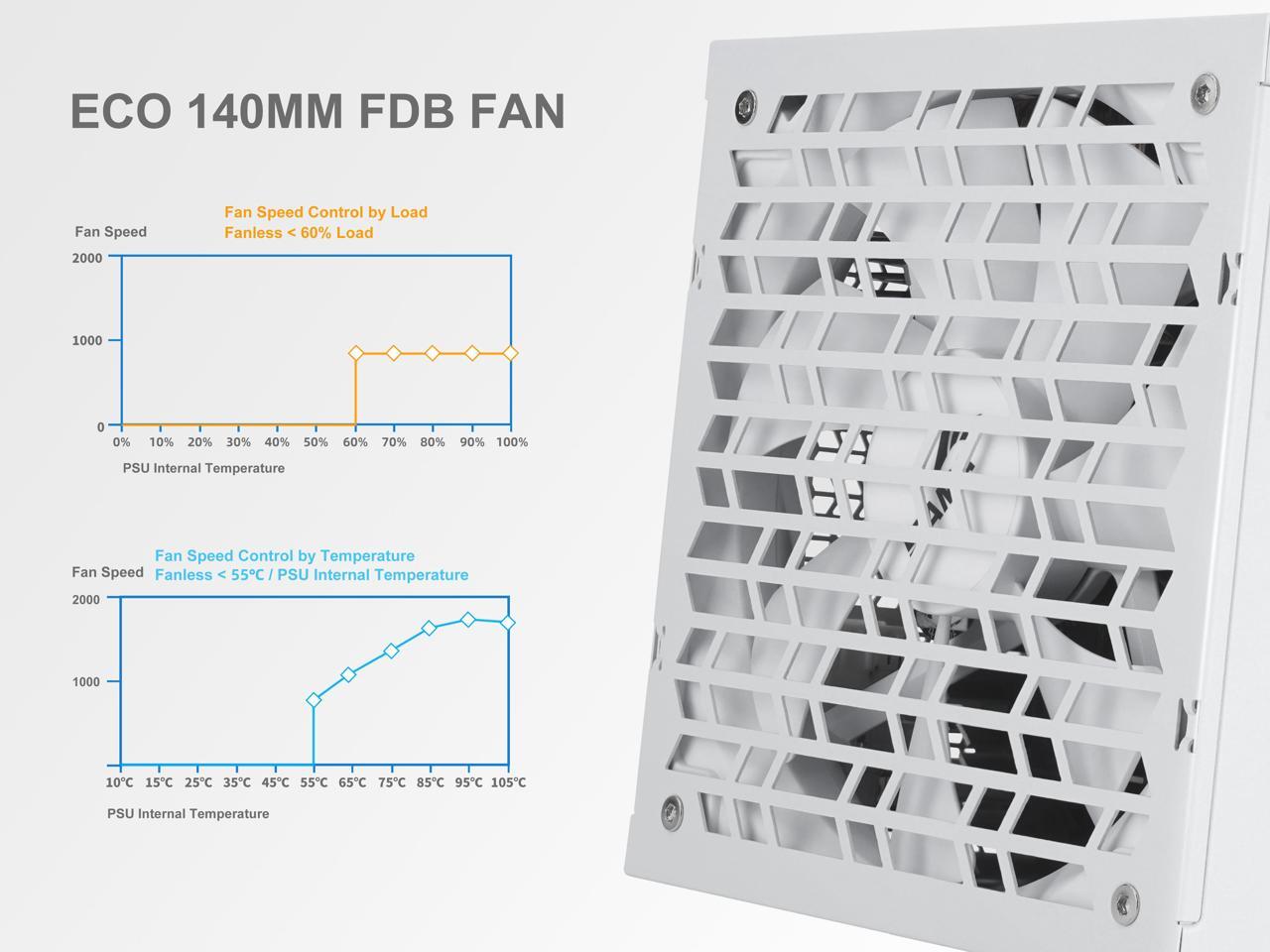 SAMA P1000W ATX 3.1 Power Supply, 1000W, Cybenetics Platinum Standards, PCIE 5.1 Ready, Full Modular, 1000W Gaming PSU, Premium Japanese Capacitor, FDB Fan, White version