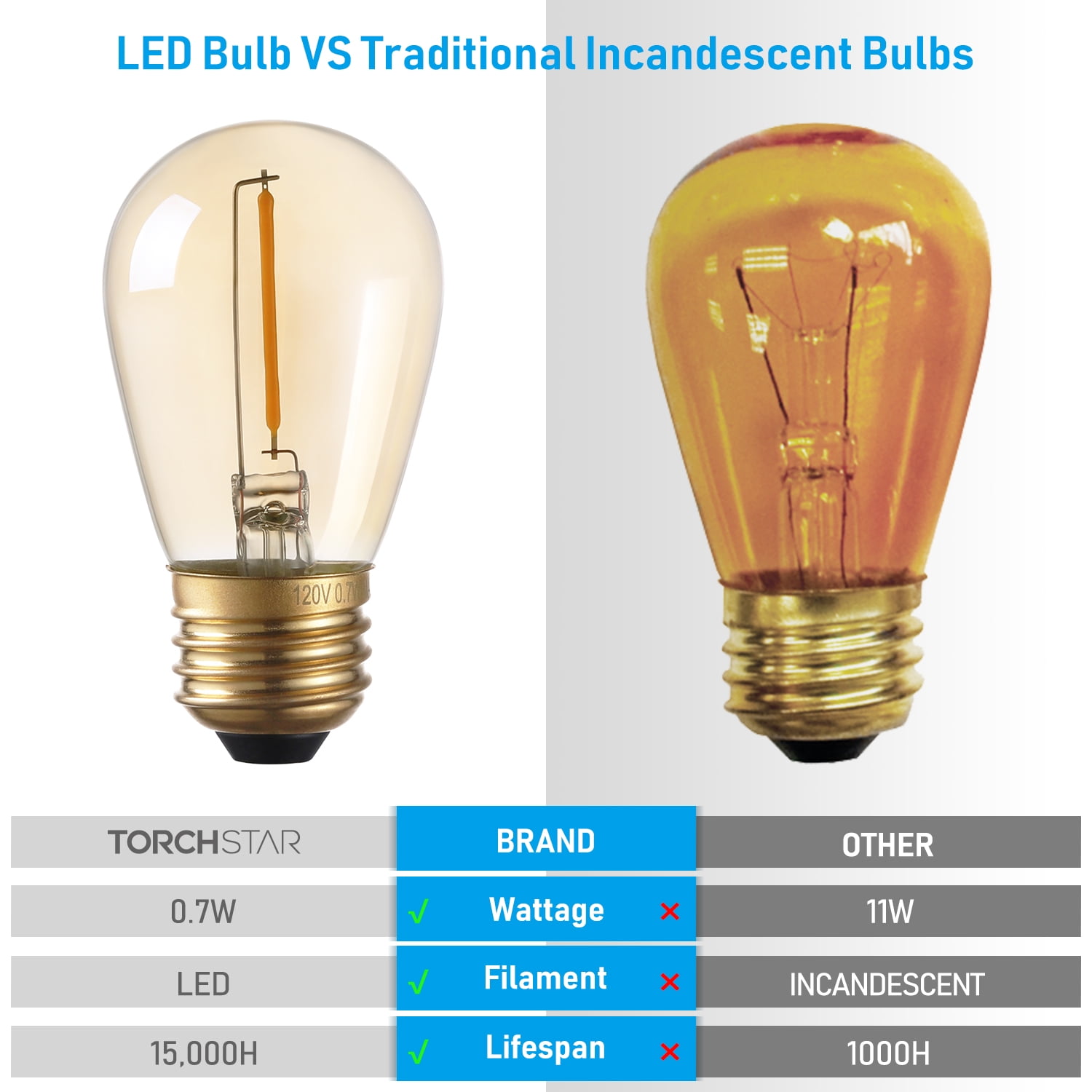 50 Pack S14 LED Bulb, Amber Warm Glass LED Replacement Bulbs, 2200K Amber String Lights, 0.7W E26 Base LED Light Bulbs, Non-Dimmable LED Filament Bulb