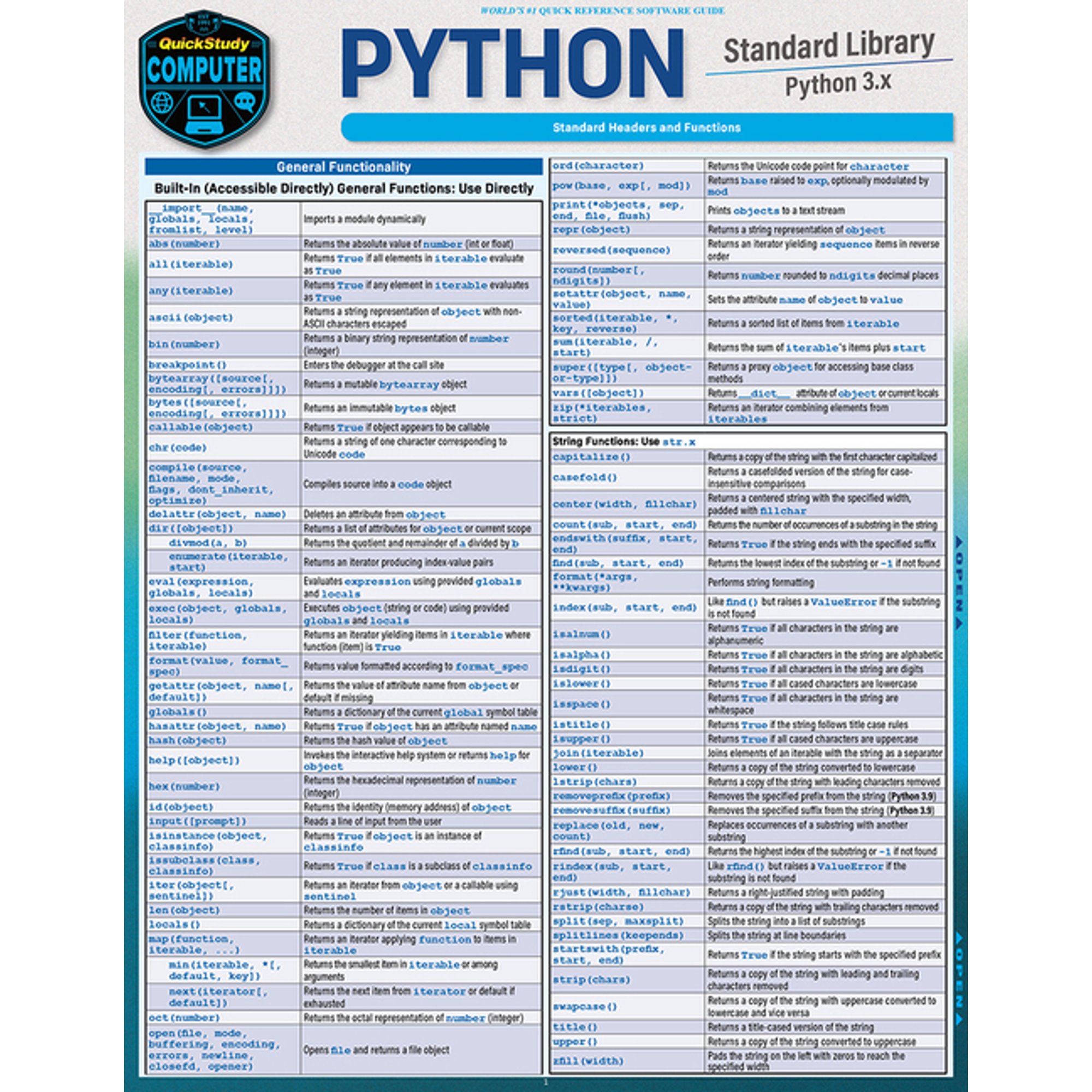 Python Standard Library: A Quickstudy Laminated Reference Guide (Paperback)