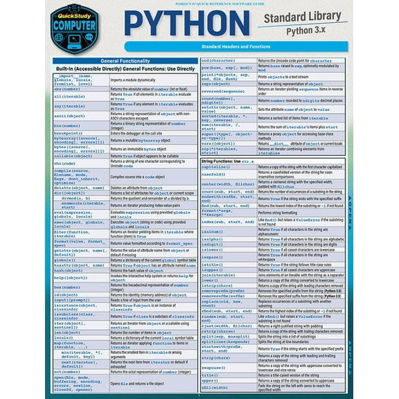 Python Standard Library: A Quickstudy Laminated Reference Guide, (Paperback)