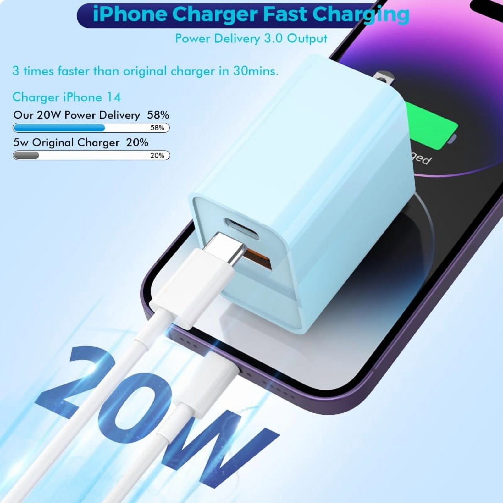 15 Charger Block, 2-Pack 20W Dual Port PD Fast USB C Wall Charger Adapter + USB A Fast Charging Brick Plug, Compatible with 15/14/13/12/11/Pro Max/Plus/XS/XR/X, AirPods, Etc.
