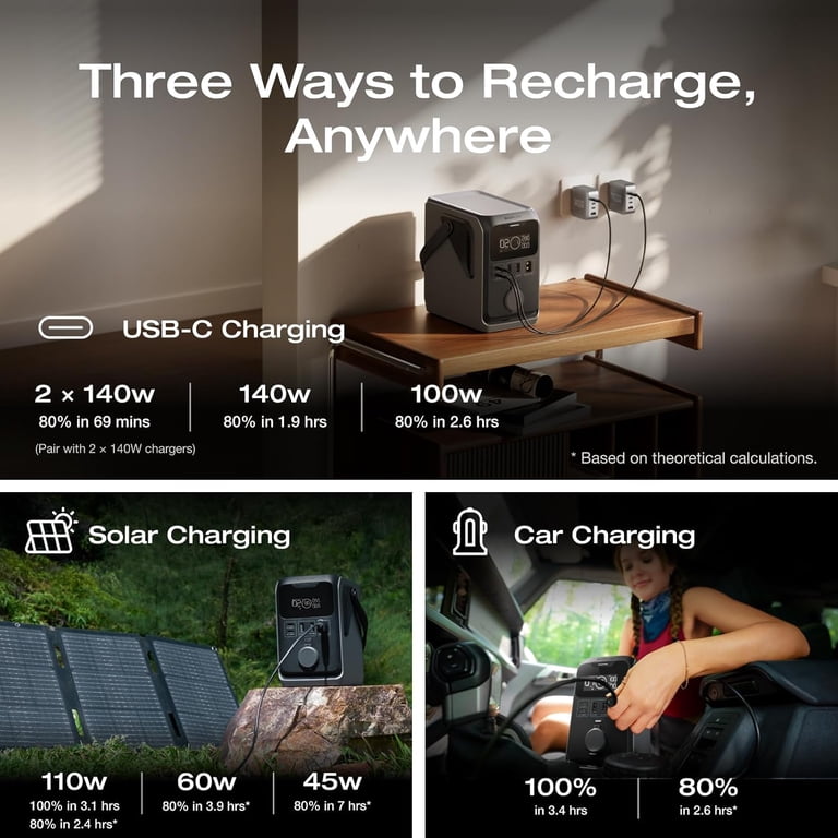 EF EcoFlow TRAIL 200 DC Portable Power Station, 192Wh LiFePO4
