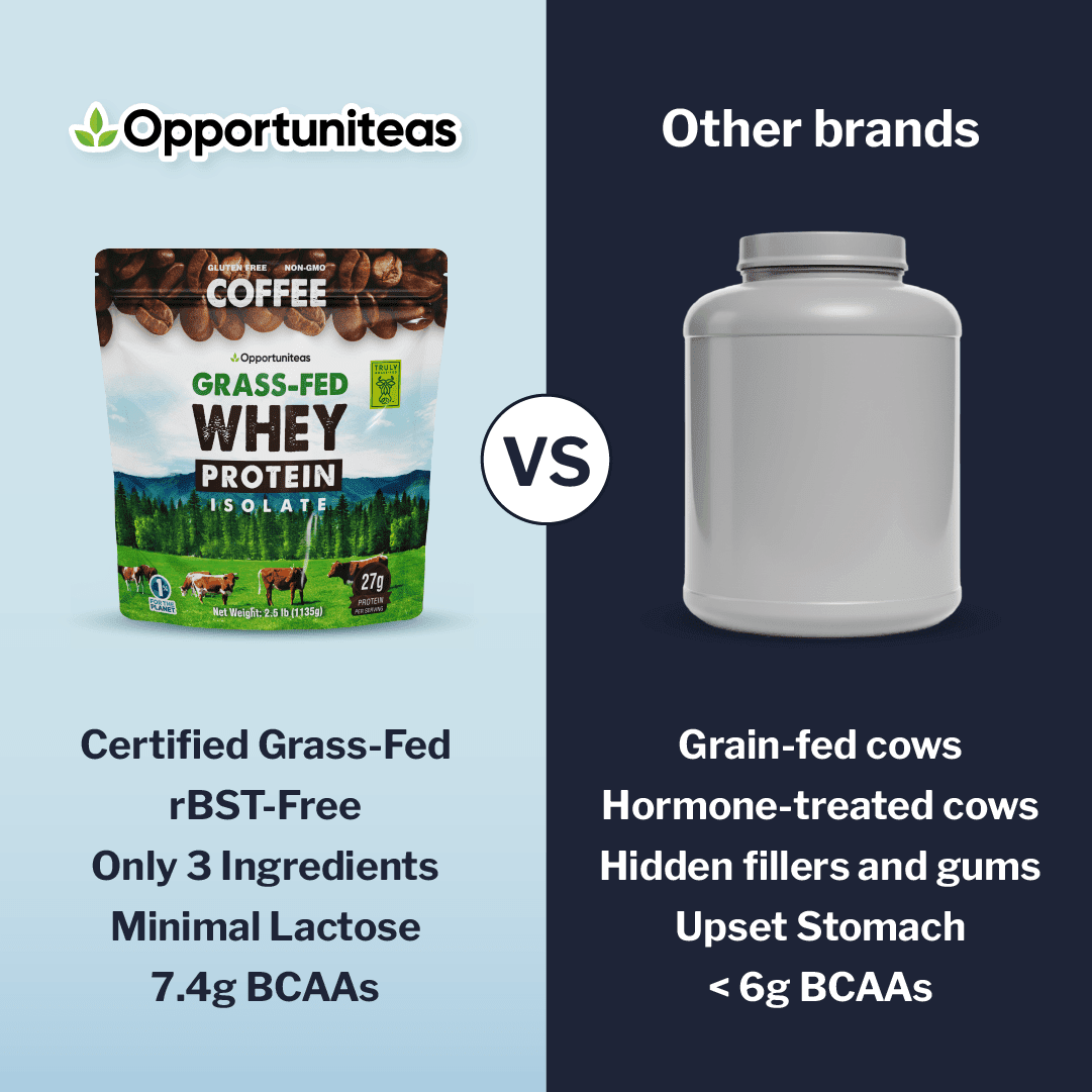Opportuniteas Grass Fed Coffee Whey Protein Isolate Powder , 27g Protein Without Artificial Sweeteners, Hormone-Free Cows, Non GMO , 2.5 lbs