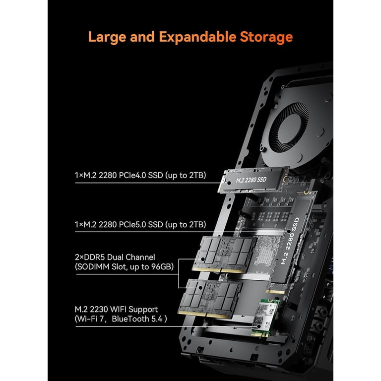 G7 Pt Mini PC AMD Ryzen 9 7945HX Processor 32GB RAM 1TB SSD Micro