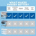 thumbnail image 5 of Sweeby Portable Baby Changing Table, Foldable Diaper Station with Organizer and Waterproof Pad, 5 of 8