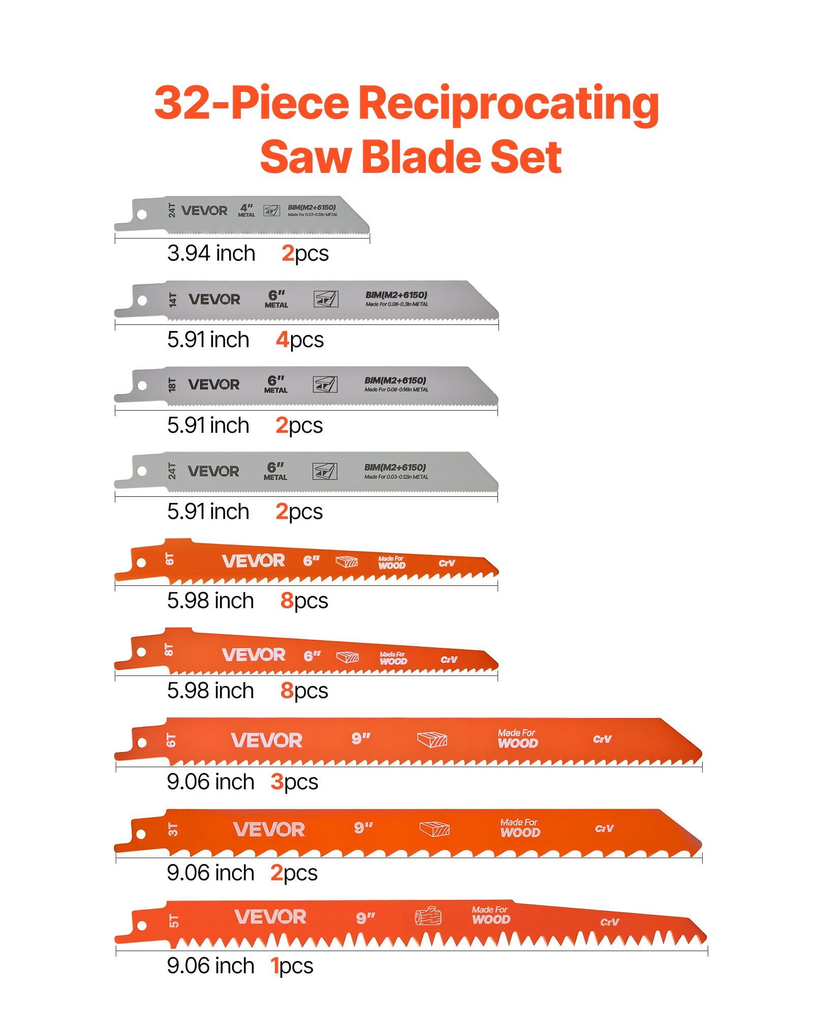 Reciprocating Saw Blades, 32-Piece, Various Sizes Bi-Metal Reciprocating Saw Blade Set with Universal Shank, for Metal and Wood Cutting, Sharp Teeth for Fast and Smooth Cuts, Orange and Gray